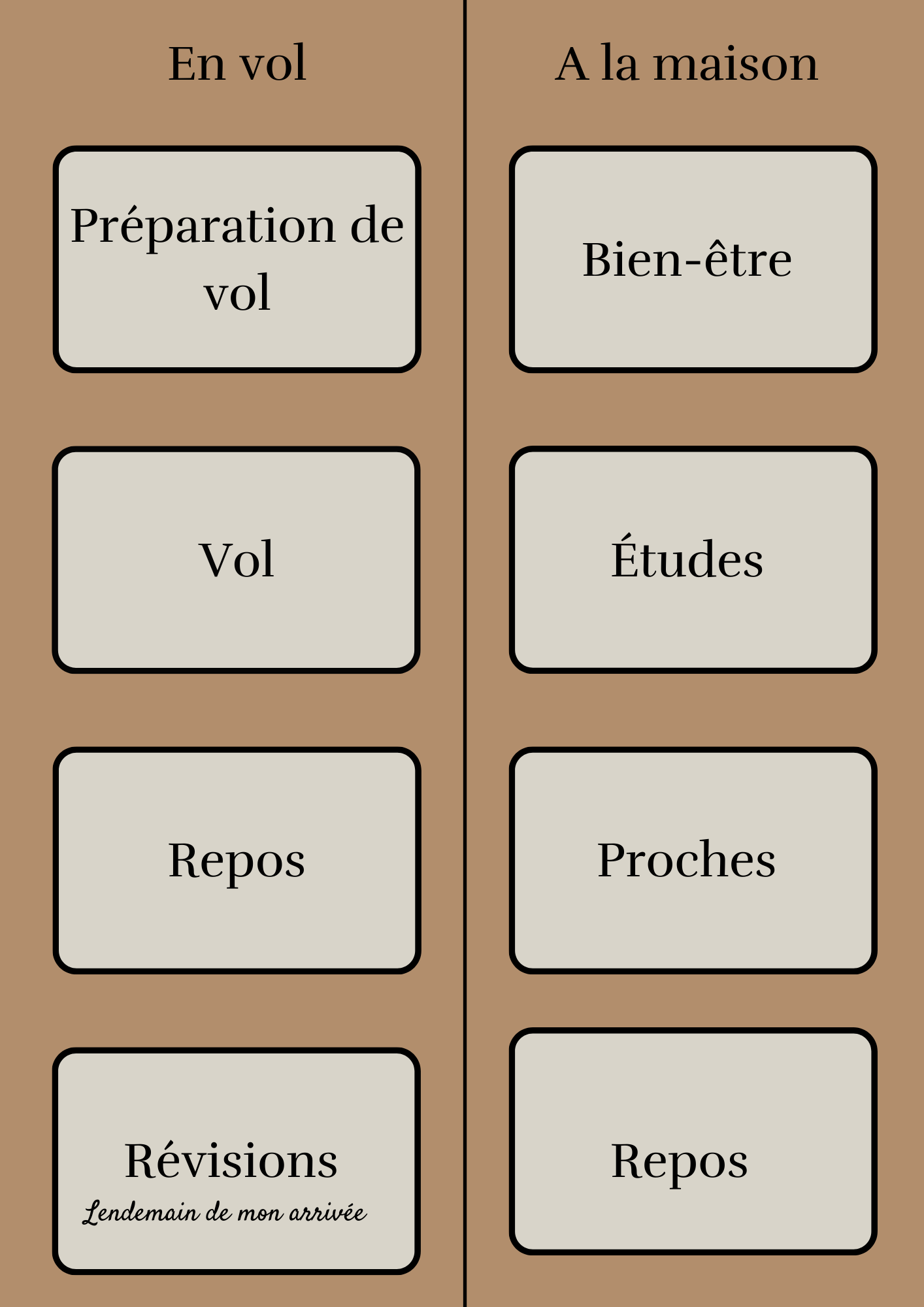 organisation étudiante block timing